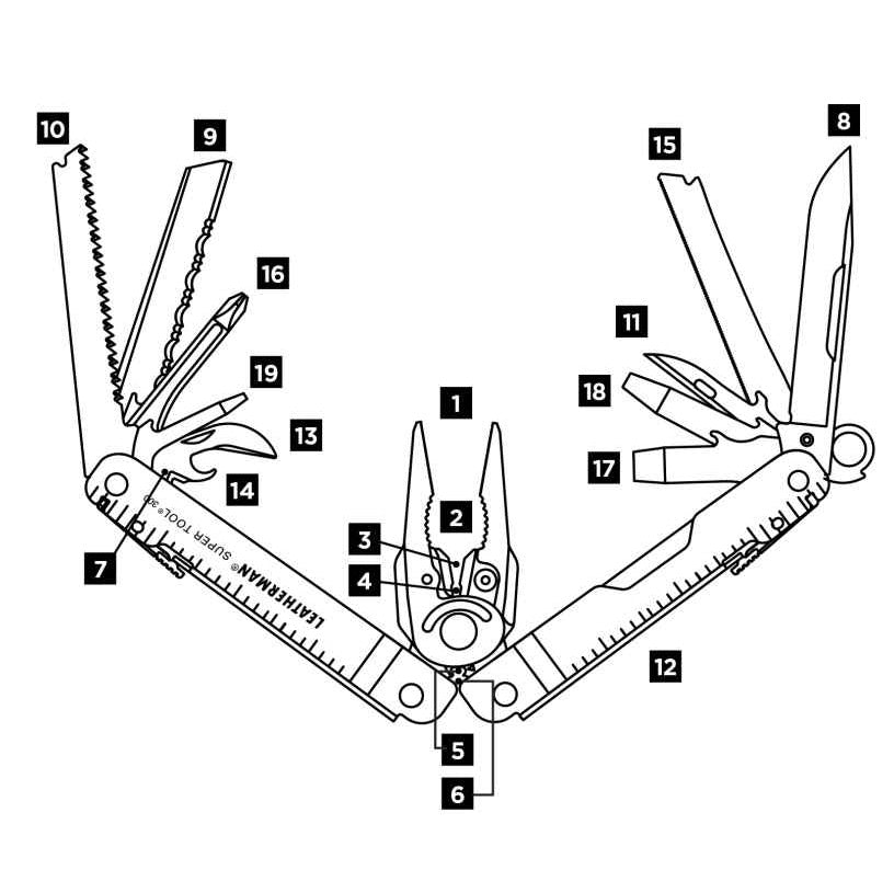 Leatherman Super Tool 300